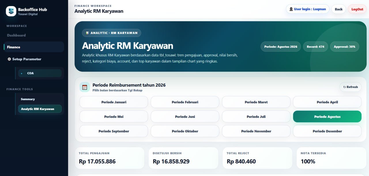 Analytic Reimbursement Karyawan Tosawi Digital