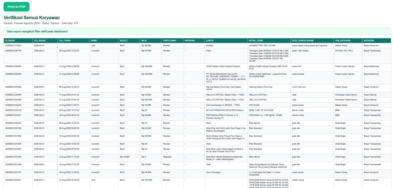 Laporan rekapitulasi data reimbursement dalam format PDF Tosawi Digital