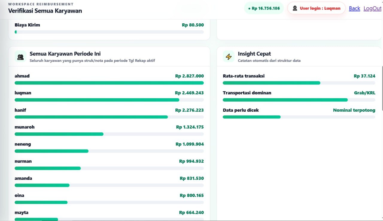 Ranking klaim reimbursement semua karyawan Tosawi Digital