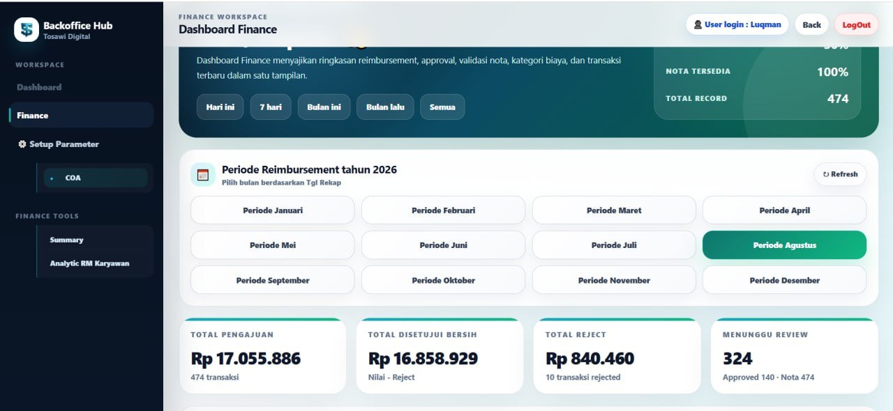Summary report Finance Reimbursement Tosawi Digital